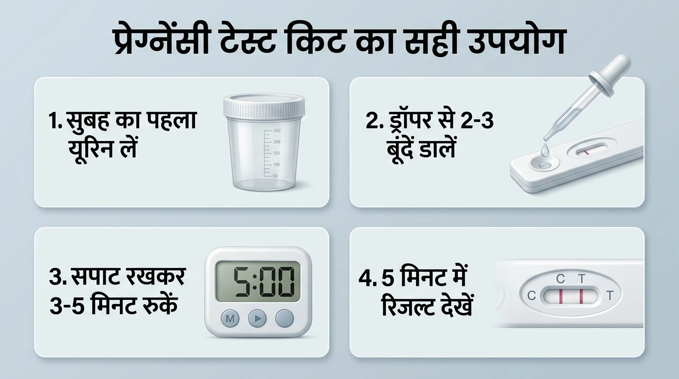 प्रेग्नेंसी टेस्ट किट का सही उपयोग - 4 आसान स्टेप्स